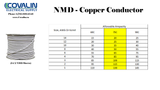 *PER METER CUT* NMD90 YELLOW 12/2CU NORTH AMERICAN PVC JACKET CABLE 300V 90 DEG