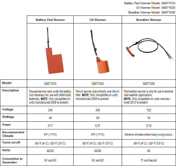 GENERAC 9-26KW AIR COOLED GENERATOR 3 PACK COMBO HEATING KITS; BREATHER, OIL, AND BATTERY PAD