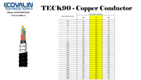 *PER METER CUT* TECK 14/7C CU - 600V