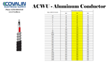 *PER METER CUT* ACWU90 2/3 AL - 600V